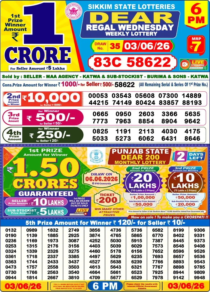 Dhankesari Lottery 6 PM Result 2026-06-04