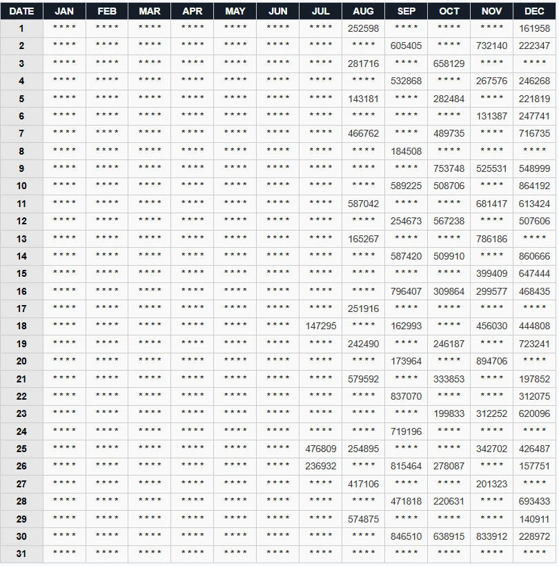 Kerala Lottery Result Chart 2020 — Monthly first prize winners (high-resolution)