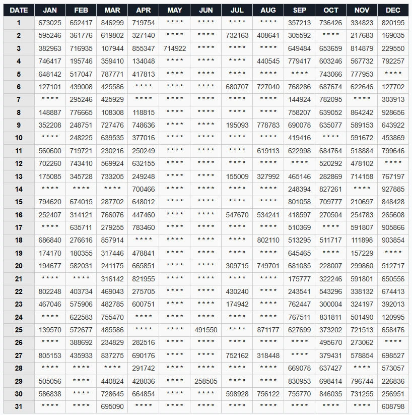 Kerala Lottery Result Chart 2021 — Monthly first prize winners (high-resolution)