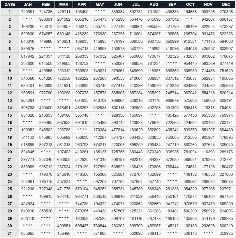 Kerala Lottery Result Chart 2022 — Monthly first prize winners (high-resolution)