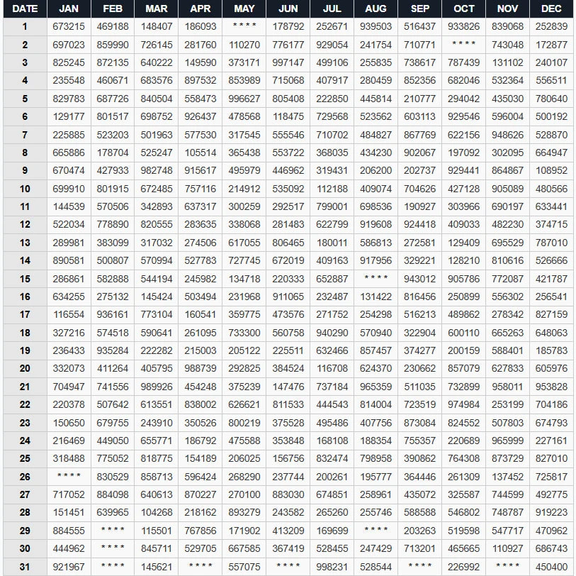 Kerala Lottery Result Chart 2023 — Monthly first prize winners (high-resolution)