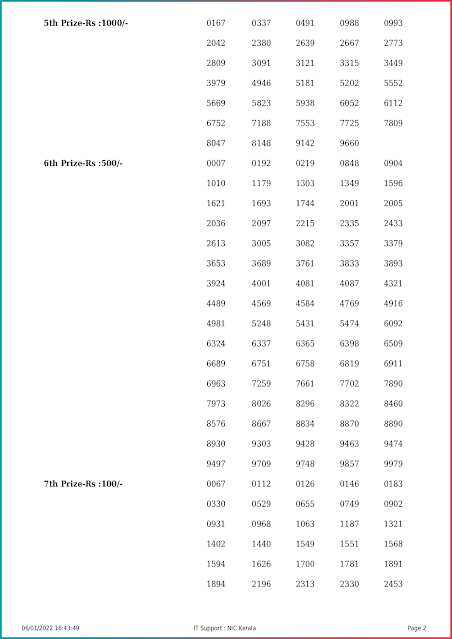 karunya-plus-kerala-lottery-result-kn-402-today-06-01-2022-keralalottery.info_page-0002
