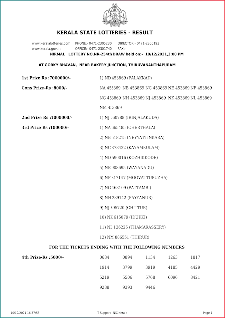 nirmal-kerala-lottery-result-nr-254-today-10-12-2021-keralalottery.info_page-0001