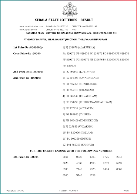 karunya-plus-kerala-lottery-result-kn-402-today-06-01-2022-keralalottery.info_page-0001