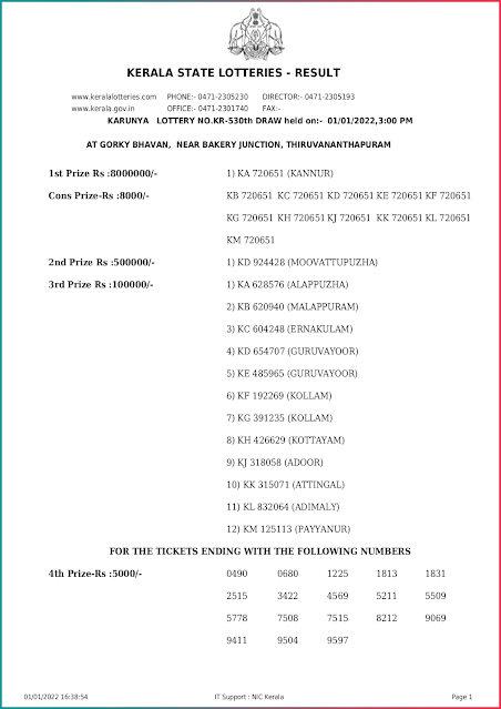 karunya-kerala-lottery-result-kr-530-today-01-01-2022-keralalottery.info_page-0001 karunya-kerala-lottery-result-kr-530-today-01-01-2022-keralalottery.info_page-0001