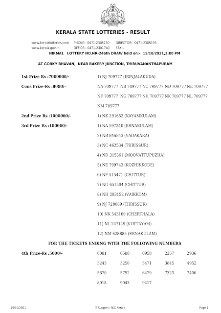 nirmal-kerala-lottery-result-nr-246-today-15-10-2021_page-0001 nirmal-kerala-lottery-result-nr-246-today-15-10-2021_page-0001