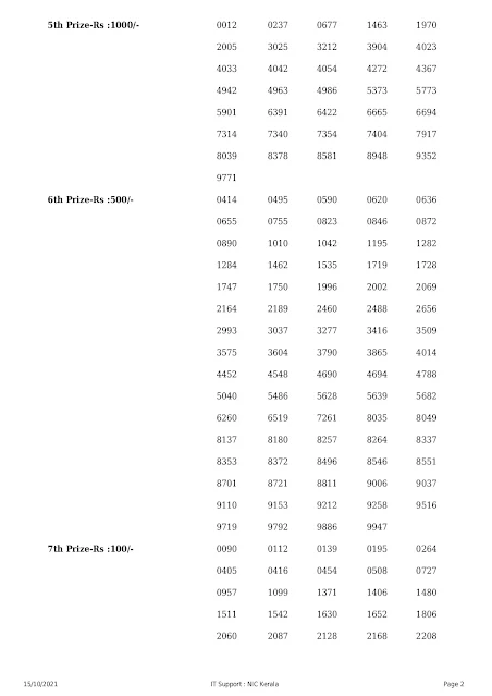 nirmal-kerala-lottery-result-nr-246-today-15-10-2021_page-0002 nirmal-kerala-lottery-result-nr-246-today-15-10-2021_page-0002