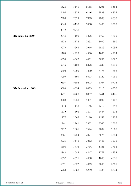 sthree-sakthi-kerala-lottery-result-ss-290-today-07-12-2021-keralalottery.info_page-0002