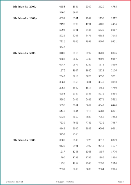 akshaya-kerala-lottery-result-ak-525-today-24-11-2021-keralalottery.info_page-0002