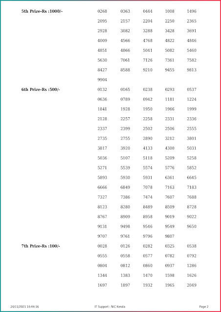 nirmal-kerala-lottery-result-nr-252-today-26-11-2021-keralalottery.info_page-0002 nirmal-kerala-lottery-result-nr-252-today-26-11-2021-keralalottery.info_page-0002