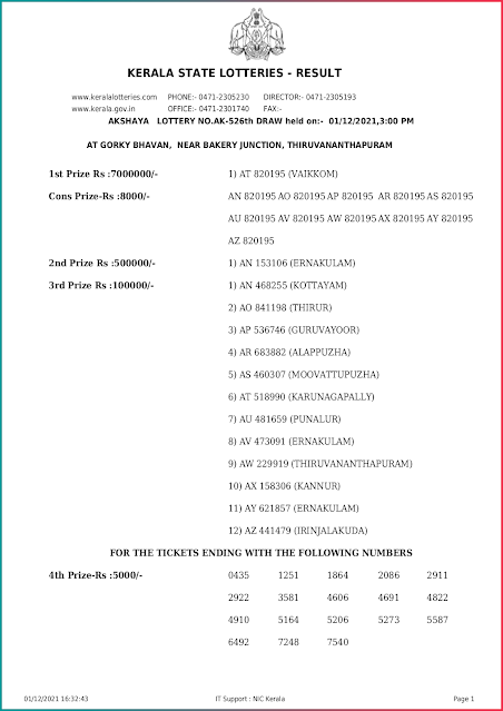 akshaya-kerala-lottery-result-ak-526-today-01-12-2021-keralalottery.info_page-0001