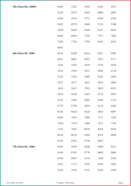 nirmal-kerala-lottery-result-nr-250-today-12-11-2021-keralalottery.info_page-0002