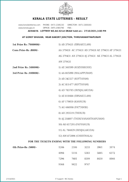 akshaya-kerala-lottery-result-ak-521-today-27-10-2021-keralalottery.info_page-0001