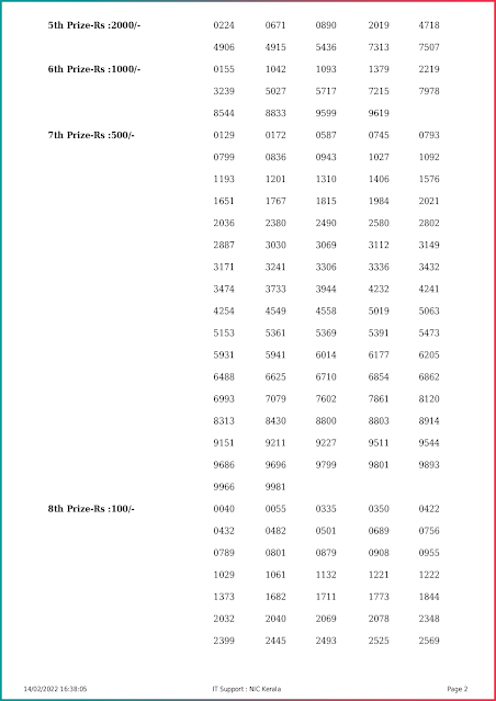 win-win-kerala-lottery-result-w-655-today-14-02-2022-keralalottery.info_page-0002