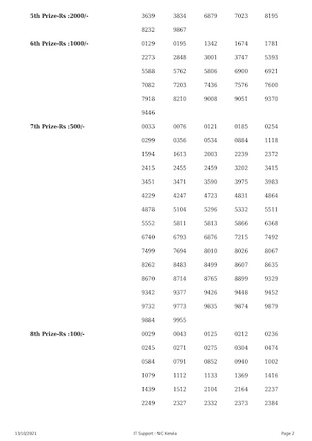 akshaya-kerala-lottery-result-ak-519-today-13-10-2021_page-0002