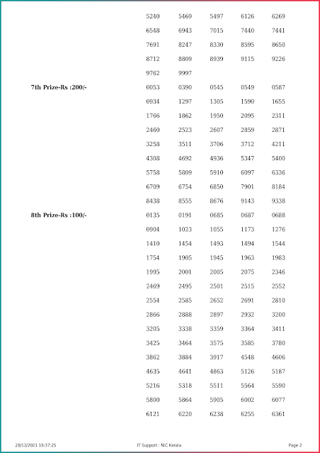 sthree-sakthi-kerala-lottery-result-ss-293-today-28-12-2021-keralalottery.info_page-0002 sthree-sakthi-kerala-lottery-result-ss-293-today-28-12-2021-keralalottery.info_page-0002