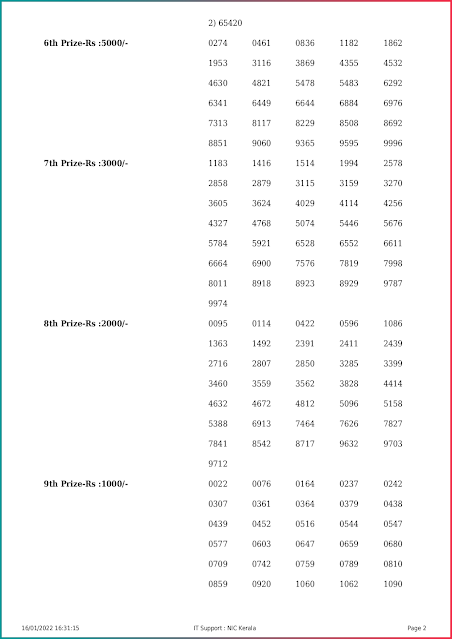 christmas-xmas-new-year-bumper-kerala-lottery-result-br-83-today-16-01-2022-keralalottery.info_page-0002