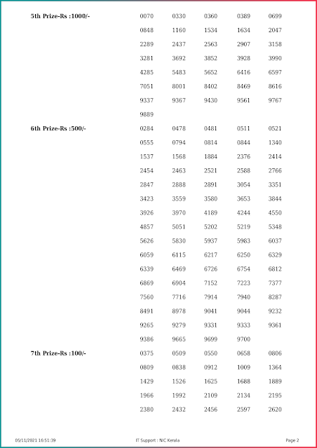 nirmal-kerala-lottery-result-nr-249-today-05-11-2021-keralalottery.info_page-0002 nirmal-kerala-lottery-result-nr-249-today-05-11-2021-keralalottery.info_page-0002