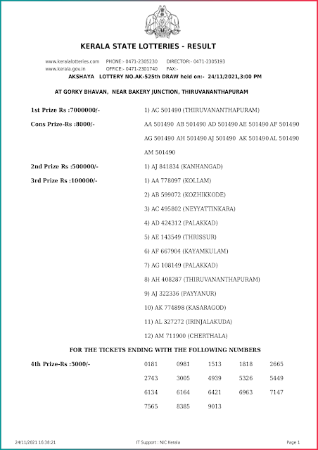 akshaya-kerala-lottery-result-ak-525-today-24-11-2021-keralalottery.info_page-0001