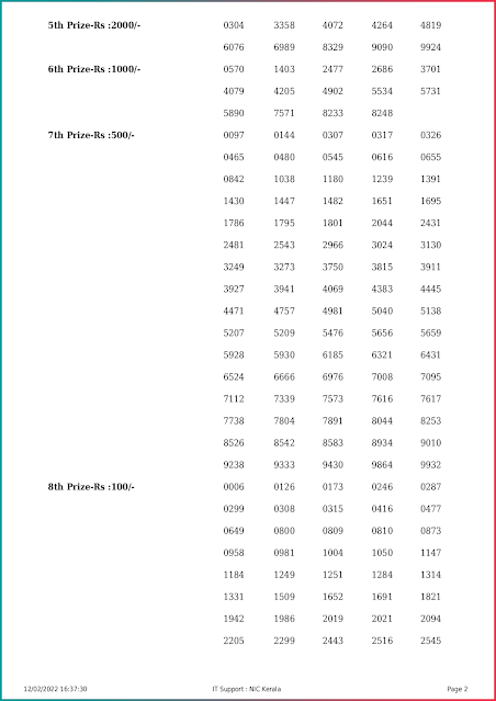 karunya-kerala-lottery-result-kr-536-today-12-02-2022-keralalottery.info_page-0002