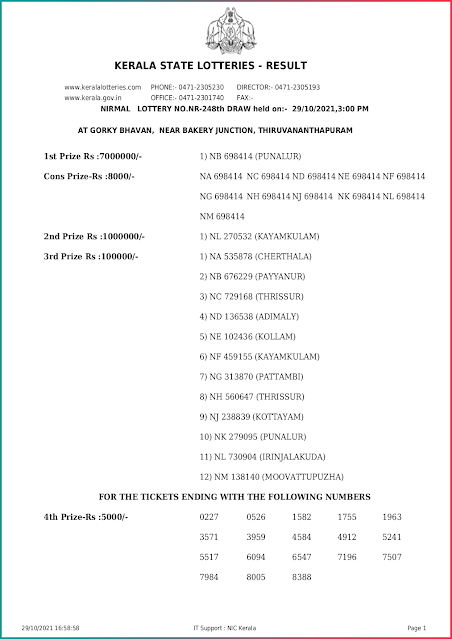 kerala-lottery-result-29-10-2021-nirmal-nr-248-today-live-keralalottery.info_page-0001