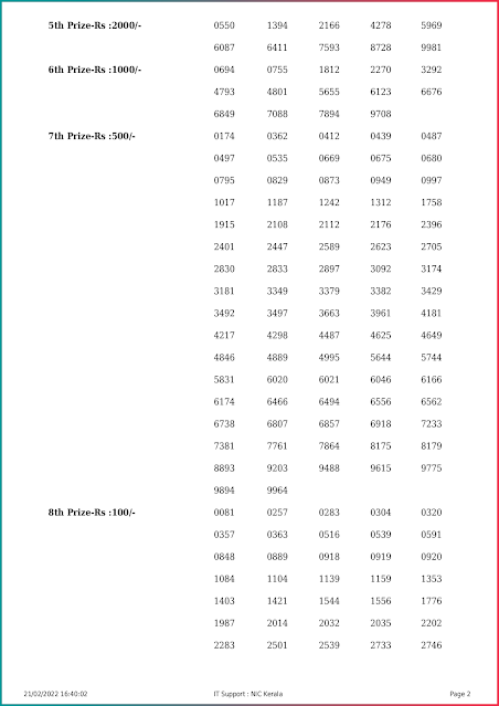 win-win-kerala-lottery-result-w-656-today-21-02-2022-keralalottery.info_page-0002