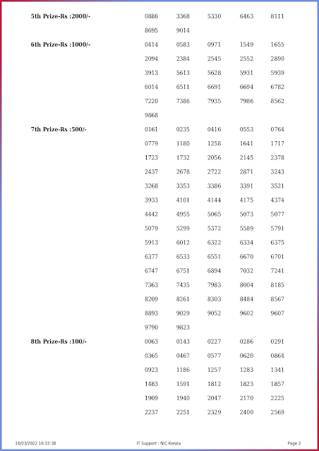 ak-540-live-akshaya-lottery-result-today-kerala-lotteries-results-16-03-2022-keralalottery.info_page-0002