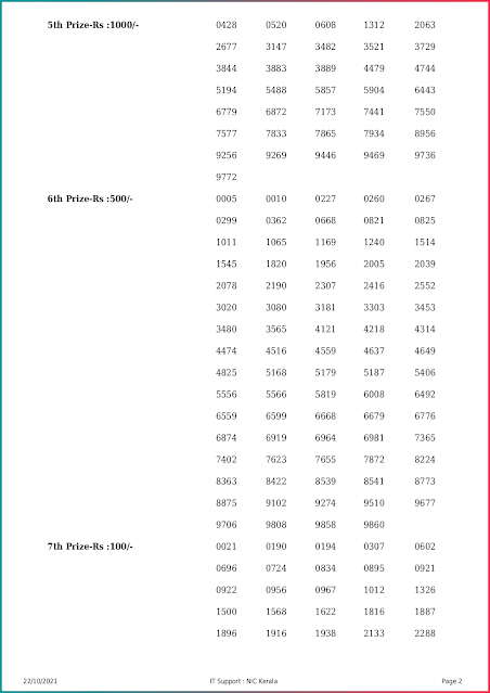 nirmal-kerala-lottery-result-nr-247-today-22-10-2021-keralalottery.info_page-0002