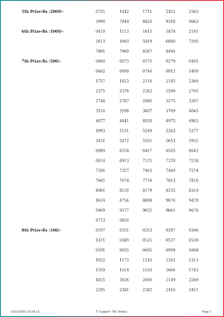 win-win-kerala-lottery-result-w-650-today-10-01-2022-keralalottery.info_page-0002 win-win-kerala-lottery-result-w-650-today-10-01-2022-keralalottery.info_page-0002