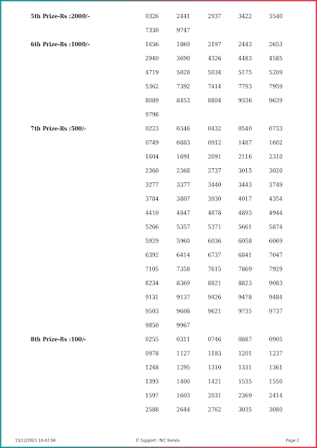 akshaya-kerala-lottery-result-ak-528-today-15-12-2021-keralalottery.info_page-0002