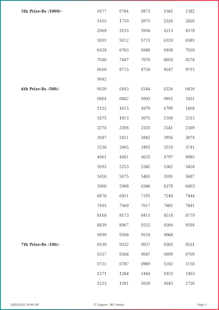 nirmal-kerala-lottery-result-nr-261-today-28-01-2022-keralalottery.info_page-0002