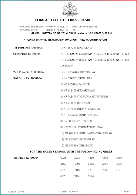 nirmal-kerala-lottery-result-nr-251-today-19-11-2021-keralalottery.info_page-0001