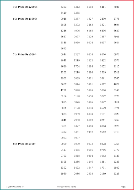 ak-524-live-akshaya-lottery-result-today-kerala-lotteries-results-17-11-2021-keralalottery.info_page-0002