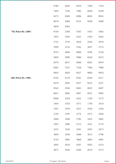 sthree-sakthi-kerala-lottery-result-ss-284-today-26-10-2021-keralalottery.info_page-0002 sthree-sakthi-kerala-lottery-result-ss-284-today-26-10-2021-keralalottery.info_page-0002