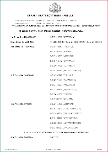 christmas-xmas-new-year-bumper-kerala-lottery-result-br-83-today-16-01-2022-keralalottery.info_page-0001
