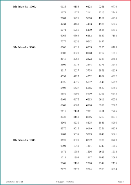 karunya-plus-kerala-lottery-result-kn-401-today-30-12-2021-keralalottery.info_page-0002