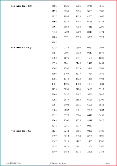 nirmal-kerala-lottery-result-nr-254-today-10-12-2021-keralalottery.info_page-0002