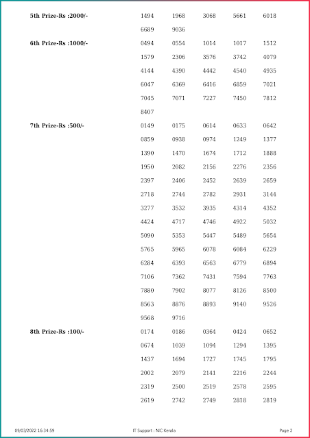 ak-539-live-akshaya-lottery-result-today-kerala-lotteries-results-09-03-2022-keralalottery.info_page-0002