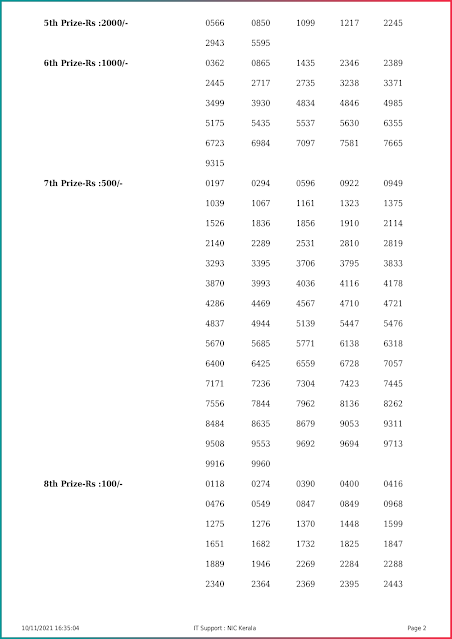 ak-523-live-akshaya-lottery-result-today-kerala-lotteries-results-10-11-2021-keralalottery.info_page-0002