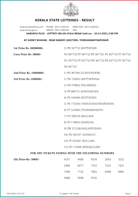 karunya-plus-kerala-lottery-result-kn-393-today-04-11-2021-keralalottery.info_page-0001