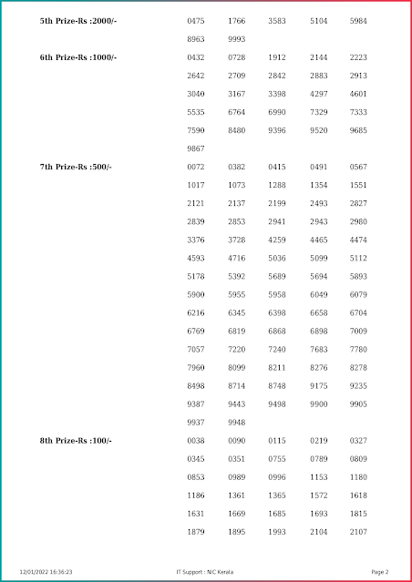 akshaya-kerala-lottery-result-ak-532-today-12-01-2022-keralalottery.info_page-0002