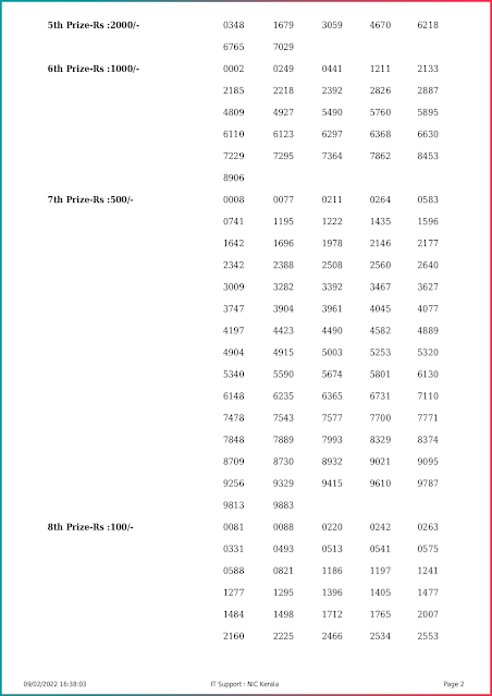 akshaya-kerala-lottery-result-ak-535-today-09-02-2022-keralalottery.info_page-0002