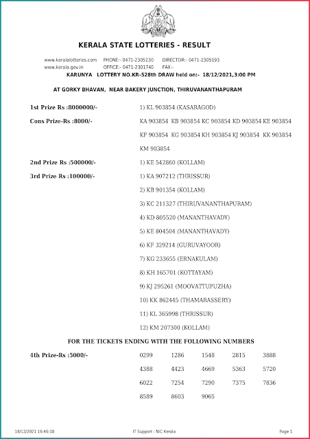 karunya-kerala-lottery-result-kr-528-today-18-12-2021-keralalottery.info_page-0001