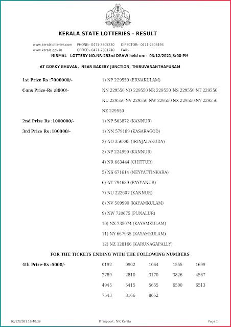 nirmal-kerala-lottery-result-nr-253-today-03-12-2021-keralalottery.info_page-0001 nirmal-kerala-lottery-result-nr-253-today-03-12-2021-keralalottery.info_page-0001
