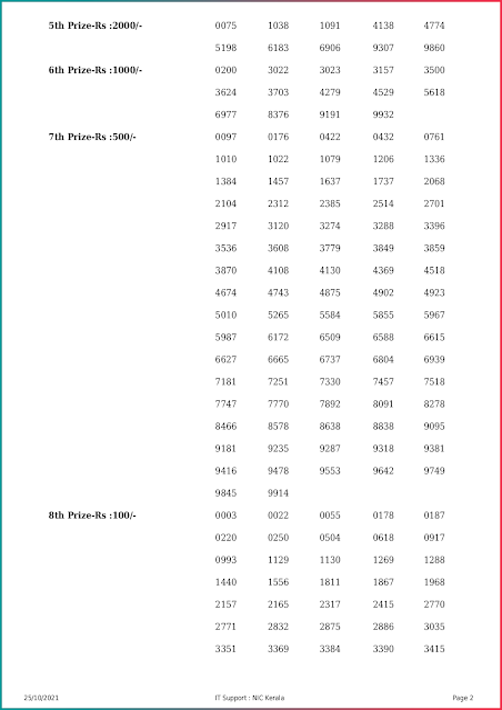 win-win-kerala-lottery-result-w-639-today-25-10-2021-keralalottery.info_page-0002