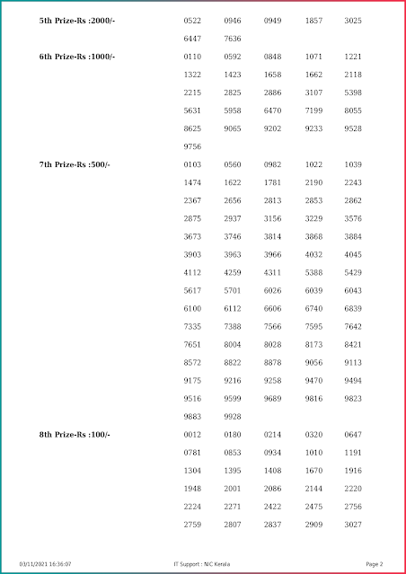 akshaya-kerala-lottery-result-ak-522-today-03-10-2021-keralalottery.info_page-0002