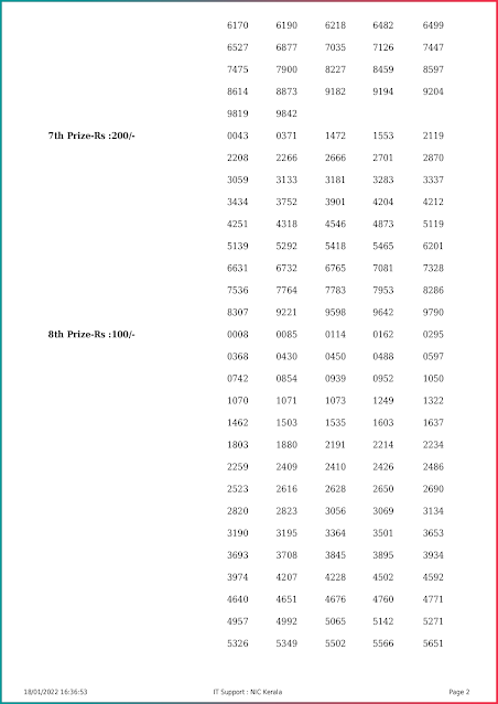 sthree-sakthi-kerala-lottery-result-ss-296-today-18-01-2022-keralalottery.info_page-0002