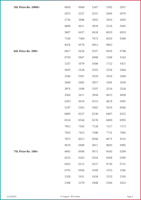 kerala-lottery-result-21-10-2021-karunya-plus-kn-391-today-live-keralalottery.info-002