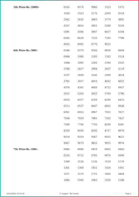 karunya-plus-kerala-lottery-result-kn-410-today-03-03-2022-keralalottery.info_page-0002