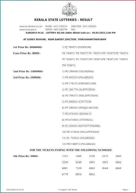 karunya-plus-kerala-lottery-result-kn-406-today-03-02-2022-keralalottery.info_page-0001